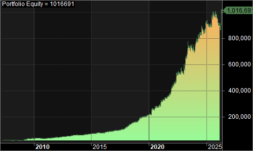 QNHL1 portfolio equity chart